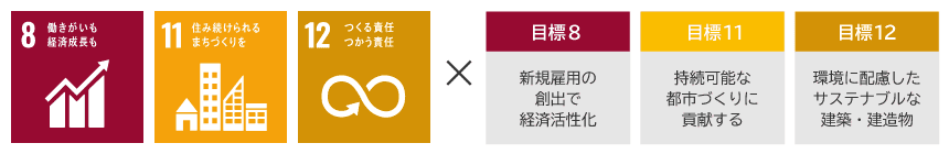 （目標8）新規雇用の創出で経済活性化（目標11）持続可能な都市づくりに貢献する（目標12）環境に配慮したサステナブルな建築・建造物